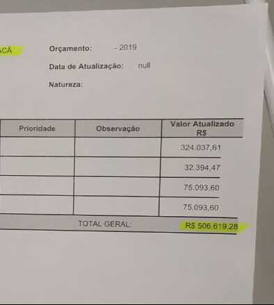 Camacã: Prefeitura recebe cobrança de precatório no valor de 504 mil reais decorrente de governos anteriores

